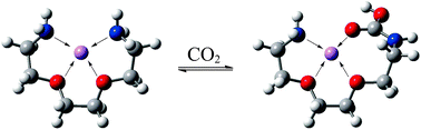Graphical abstract: Highly efficient CO2 capture by tunable alkanolamine-based ionic liquids with multidentate cation coordination