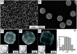 Graphical abstract: Electrochemically shape-controlled synthesis of trapezohedral platinum nanocrystals with high electrocatalytic activity