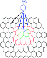 Graphical abstract: Selective surface functionalization at regions of high local curvature in graphene