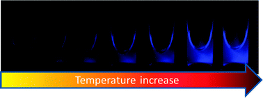 Graphical abstract: Design of irreversible optical nanothermometers for thermal ablations