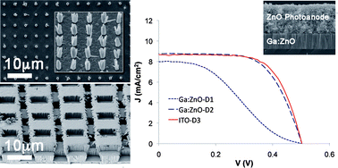 Graphical abstract: Non-planar geometries of solution processable transparent conducting oxide: from film characterization to architectured electrodes