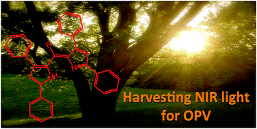 Graphical abstract: Design, synthesis and photophysical studies of dipyrromethene-based materials: insights into their applications in organic photovoltaic devices
