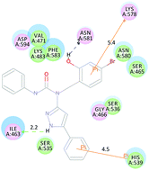 Graphical abstract: Synthesis, biological evaluation and molecular docking of novel 5-phenyl-1H-pyrazol derivatives as potential BRAFV600E inhibitors