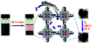 Graphical abstract: Highly efficient and reversible iodine capture using a metalloporphyrin-based conjugated microporous polymer