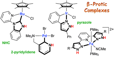 Graphical abstract: Metal–ligand bifunctional reactivity and catalysis of protic N-heterocyclic carbene and pyrazole complexes featuring β-NH units