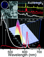 Graphical abstract: Crystal phase transformation and doping-induced blue emission of Eu-doped InOOH and cubic/corundum-type rhombohedral In2O3 nanowires