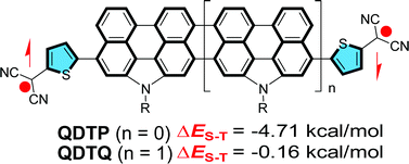 Graphical abstract: Turning on the biradical state of tetracyano-perylene and quaterrylenequinodimethanes by incorporation of additional thiophene rings