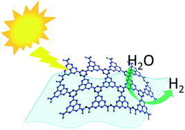 Graphical abstract: Facile one step method realizing scalable production of g-C3N4 nanosheets and study of their photocatalytic H2 evolution activity