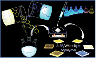 Graphical abstract: Offsetting the problem of charge trapping in white polymer light-emitting diodes using a fluorenone-based luminogen