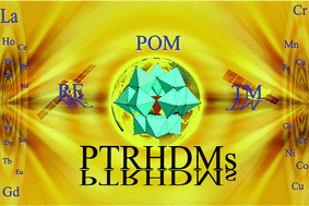 Graphical abstract: Research progress on polyoxometalate-based transition-metal–rare-earth heterometallic derived materials: synthetic strategies, structural overview and functional applications