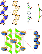 Graphical abstract: A series of homonuclear lanthanide coordination polymers based on a fluorescent conjugated ligand: syntheses, luminescence and sensor for pollutant chromate anion