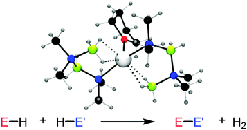 Graphical abstract: Dehydrocoupling routes to element–element bonds catalysed by main group compounds