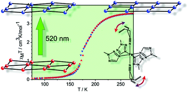 Graphical abstract: Influence of conformational changes on spin crossover properties and superstructure formation in 2D coordination polymers [Fe(hbtz)2(RCN)2](ClO4)2