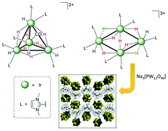 Graphical abstract: Gel-assisted crystallization of [Ir4(IMe)7(CO)H10]2+ and [Ir4(IMe)8H9]3+ clusters derived from catalytic glycerol dehydrogenation