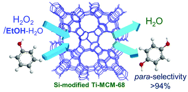 Graphical abstract: Enhancement of para-selectivity in the phenol oxidation with H2O2 over Ti-MCM-68 zeolite catalyst