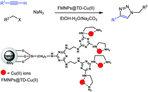 Graphical abstract: Copper immobilized ferromagnetic nanoparticle triazine dendrimer (FMNP@TD–Cu(ii))-catalyzed regioselective synthesis of 1,4-disubstituted 1,2,3-triazoles