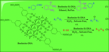 Graphical abstract: Efficient preparation of boehmite silica dopamine sulfamic acid as a novel nanostructured compound and its application as a catalyst in some organic reactions