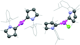 Graphical abstract: Cr(i)Cl as well as Cr+ are stabilised between two cyclic alkyl amino carbenes