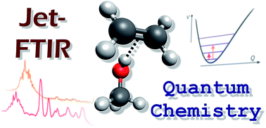Graphical abstract: Soft hydrogen bonds to alkenes: the methanol–ethene prototype under experimental and theoretical scrutiny