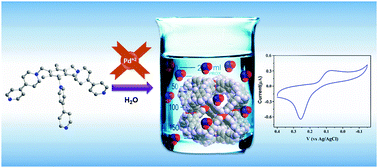 Graphical abstract: Self-assembly of a redox active water soluble Pd6L8 ‘molecular dice’