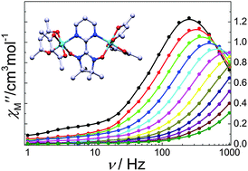 Graphical abstract: Syntheses and magnetic properties of a pyrimidyl-substituted nitronyl nitroxide radical and its cobalt(ii) complexes