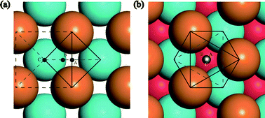 Graphical abstract: Hydrogen diffusion into the subsurfaces of model metal catalysts from first principles