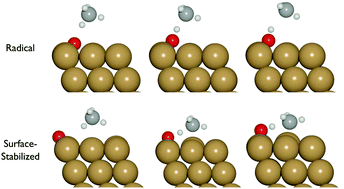 Graphical abstract: Mechanistic insights into heterogeneous methane activation