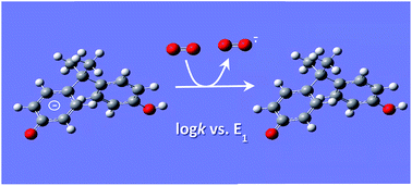 Graphical abstract: QSARs for phenols and phenolates: oxidation potential as a predictor of reaction rate constants with photochemically produced oxidants