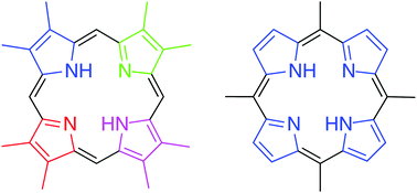 Graphical abstract: Development of porphyrin syntheses