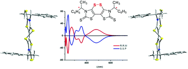 Graphical abstract: Chiral 1,2-dithiine as a sulfur rich electron acceptor