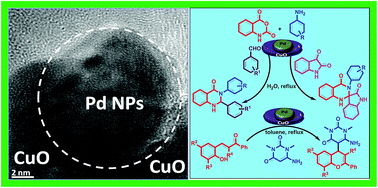 Graphical abstract: Access to enhanced catalytic core–shell CuO–Pd nanoparticles for the organic transformations