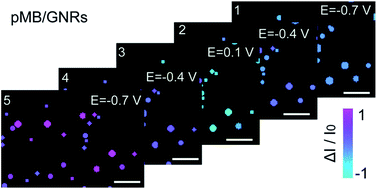 Graphical abstract: Color-coded imaging of electrochromic process at single nanoparticle level