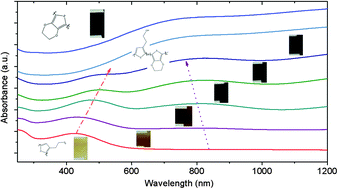 Graphical abstract: Functionalizable and electrically conductive thin films formed by oxidative chemical vapor deposition (oCVD) from mixtures of 3-thiopheneethanol (3TE) and ethylene dioxythiophene (EDOT)