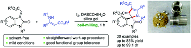 Graphical abstract: Solvent-free iodine-promoted synthesis of 3,2′-pyrrolinyl spirooxindoles from alkylidene oxindoles and enamino esters under ball-milling conditions