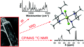 Graphical abstract: Crystalline magnesium chloride–electron donor complexes: new support materials for Ziegler–Natta catalysts