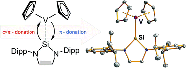 Graphical abstract: Structural and electronic elucidation of a N-heterocyclic silylene vanadocene adduct