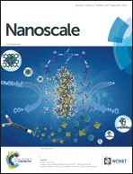 Graphical abstract: Inside front cover