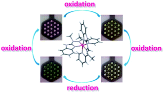 Graphical abstract: Electrochromism and electrochemical properties of complexes of transition metal ions with benzimidazole-based ligand