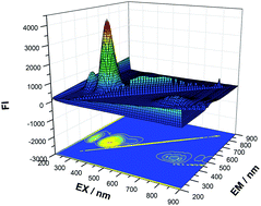 Graphical abstract: Strongly tricolor-emitting carbon dots synthesized by a combined aging–annealing route and their bio-application