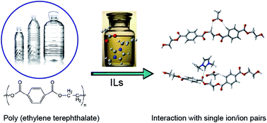 Graphical abstract: Theoretical studies on glycolysis of poly(ethylene terephthalate) in ionic liquids