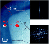 Graphical abstract: An alkaline electro-activated Fe–Ni phosphide nanoparticle-stack array for high-performance oxygen evolution under alkaline and neutral conditions