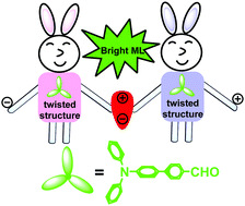 Graphical abstract: Triphenylamine derivatives: different molecular packing and the corresponding mechanoluminescent or mechanochromism property