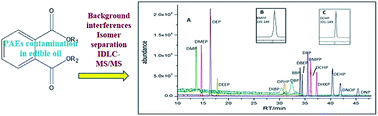 Graphical abstract: Determination of 16 phthalate esters in sesame oil by isotope dilution liquid chromatography with tandem mass spectrometry
