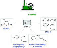 Graphical abstract: Ionic liquid syntheses via click chemistry: expeditious routes toward versatile functional materials