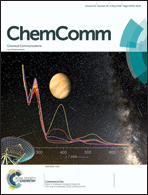 Graphical abstract: Inside front cover