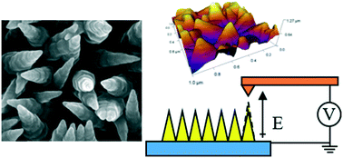 Graphical abstract: Crystal growth and piezoelectric characterization of mechanically stable ZnO nanostructure arrays