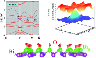 Graphical abstract: Topologically nontrivial phase and tunable Rashba effect in half-oxidized bismuthene