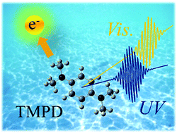 Graphical abstract: Ionization dynamics of a phenylenediamine derivative in solutions as revealed by femtosecond simultaneous and stepwise two-photon excitation