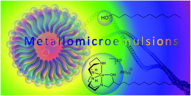 Graphical abstract: Structural evolution in metallomicroemulsions – the effect of increasing alcohol hydrophobicity