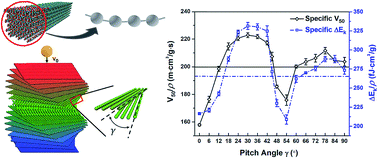 Graphical abstract: Impact resistance of nanocellulose films with bioinspired Bouligand microstructures